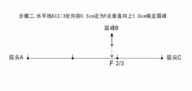 纹绣入门教程