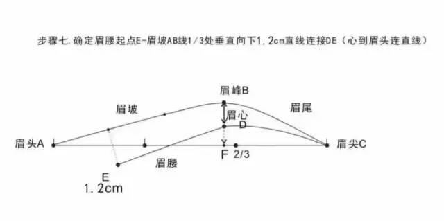 纹绣入门教程