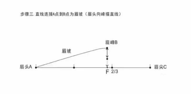 纹绣入门教程