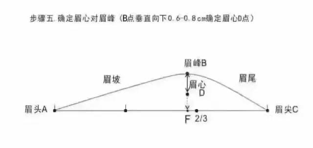 纹绣入门教程