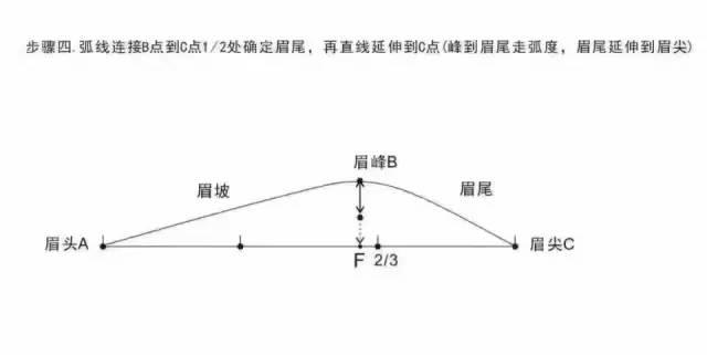 纹绣入门教程