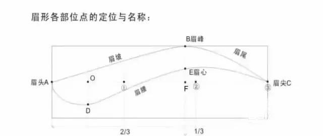 纹绣入门教程