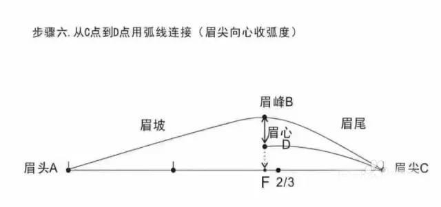 纹绣入门教程